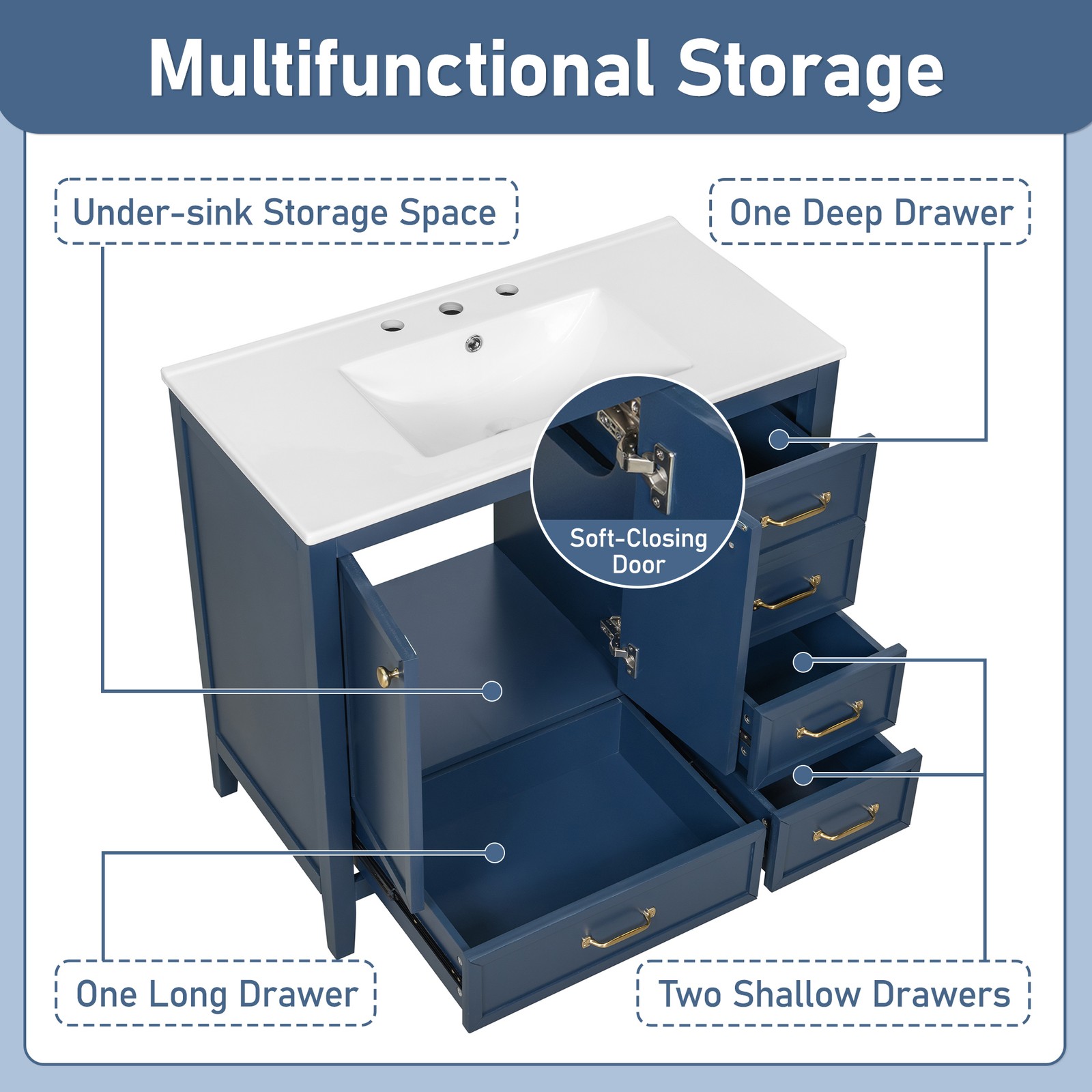 36″ Bathroom Vanity with Sink & Soft-Closing Doors, Blue