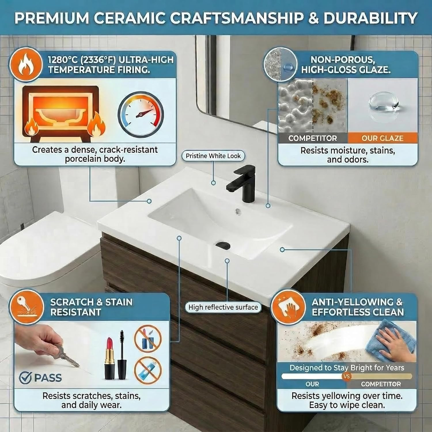 24″X18.5″ Drop-In Bathroom Sink, White Porcelain Integrated Vanity Top with Sing