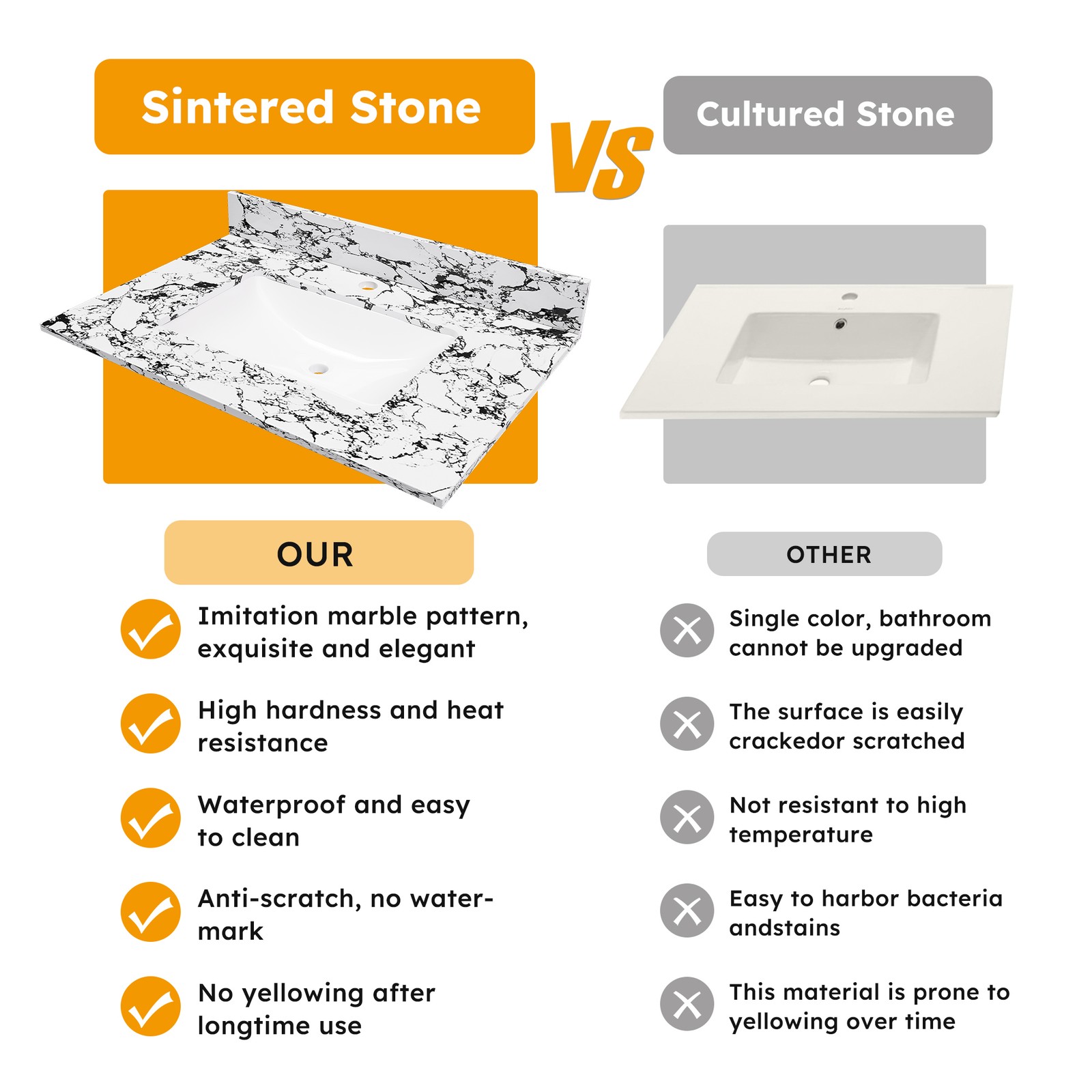 31″x22″ Bathroom Vanity Top with Undermount Sink & Backsplash